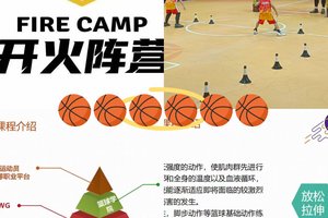 标题:儿童篮球训练中创新科技的应用案例:提升技能与兴趣的最佳策略
